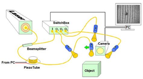 Optimization Experiment of Production Processes Using a Dynamic ...