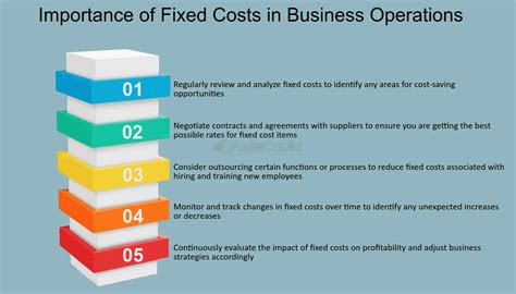 Image result for Fixed Cost Example