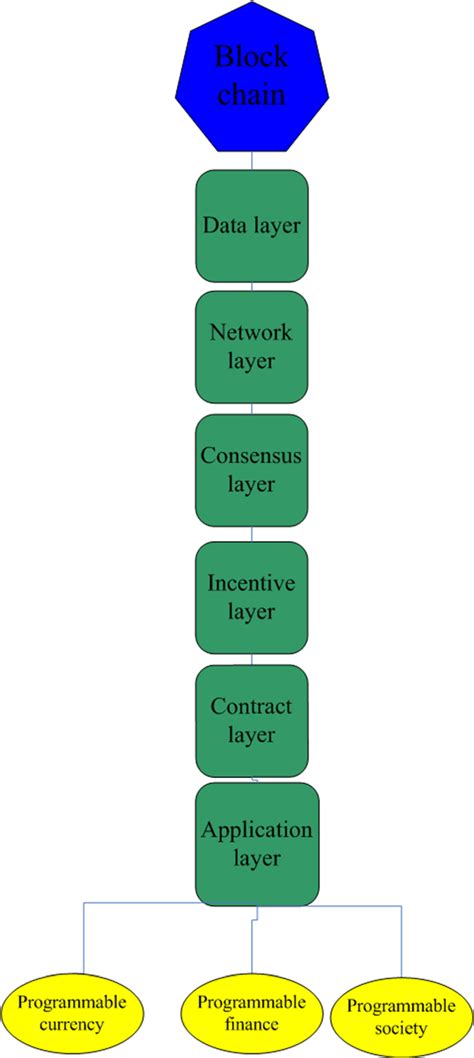 Blockchain Server 的图像结果