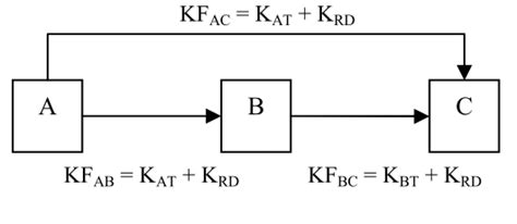 Knowledge Flow 的图像结果