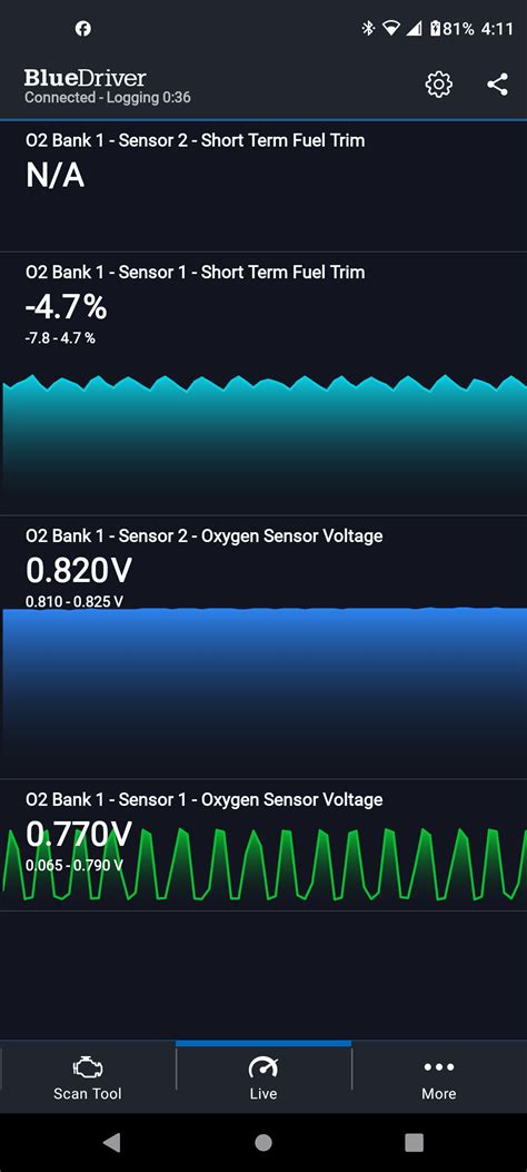 Image result for Normal 02 Sensor Reading