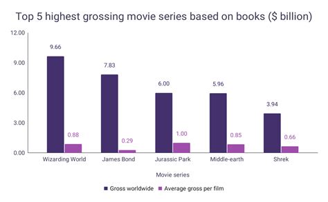 Impact Of Book Publishing On Film Industry – WordsRated