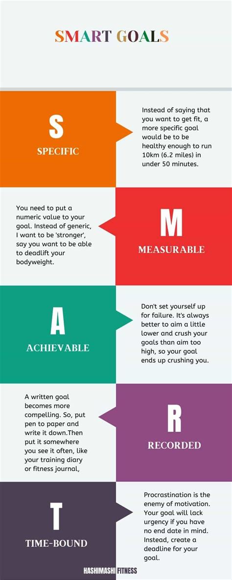 Image result for Examples of Smart Goals for Exercise