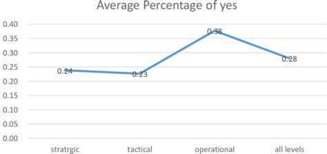 Image result for Top Management Distribution Graph
