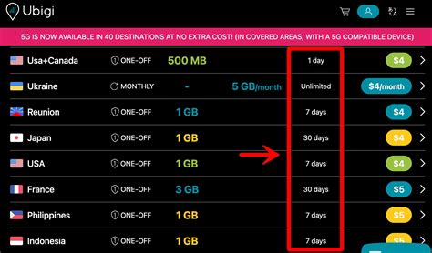 Ubigi旅行eSIM深度测评，真的最好用吗？