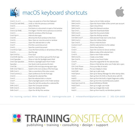 Image result for Mac OS Keyboard Shortcuts
