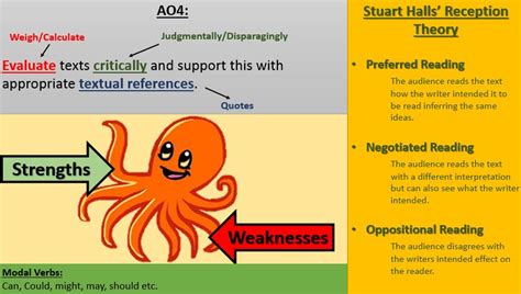 Assessment Objective 的图像结果
