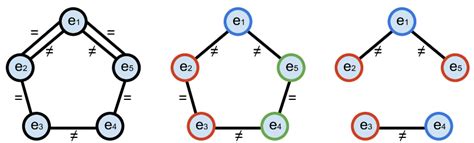 Image result for Maximization and Minimization Assignment Kaiser