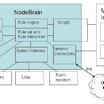 Image result for Distributed Processing Module