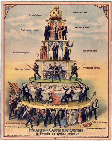 Le Capitalisme Pyramide 的图像结果