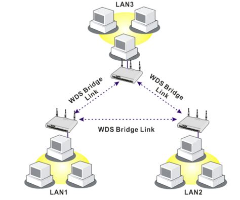 TL-WR886N无线桥接（WDS）如何【有效】设置 - 哔哩哔哩