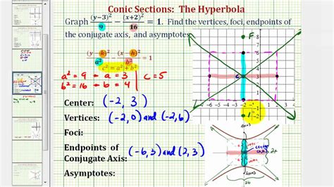 Image result for Rectangular Hyperbola Equation