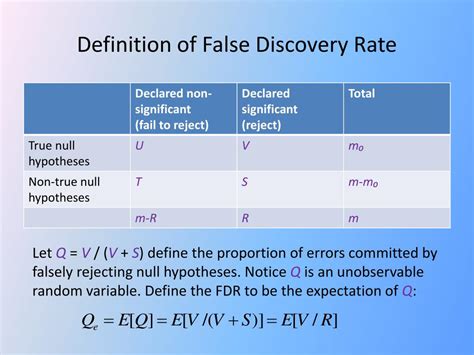 FDR Control 的图像结果