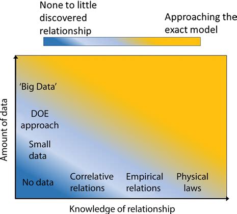 Image result for Volume Computing