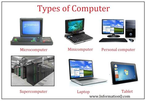 Types of Computer Science 的图像结果