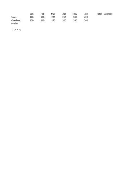 Image result for Adding Formulas and Functions