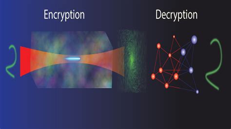 Image result for Optical Encryption