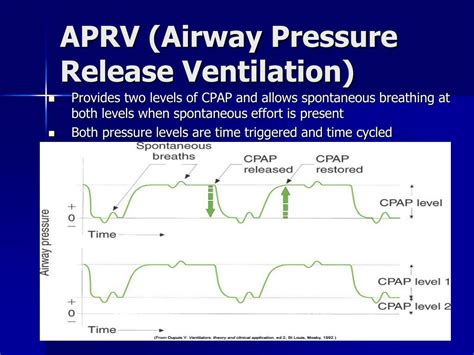 Aprv Pressure Time Graph 的图像结果