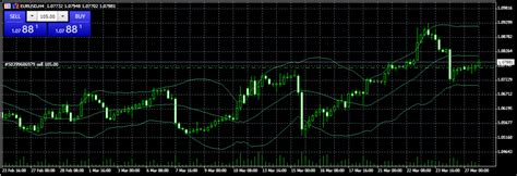 Image result for Candlestick Math