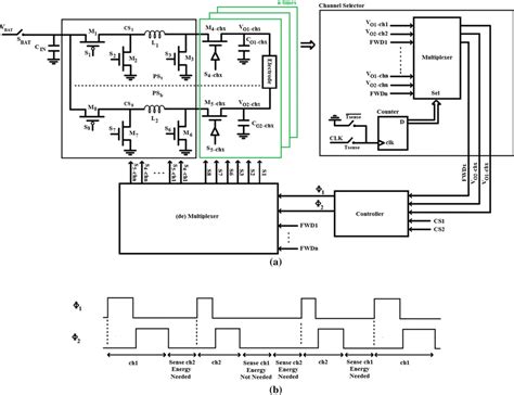 Image result for Channel Control Block