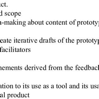 Image result for Tool Design Process