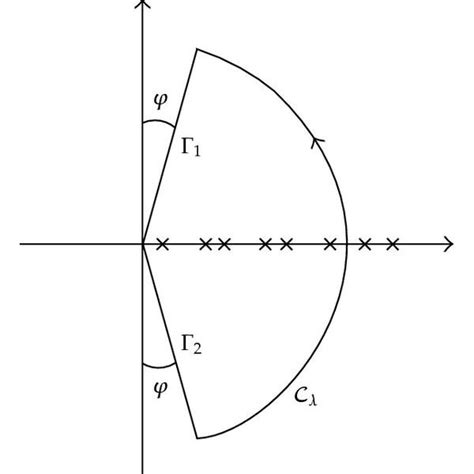 Image result for Complex Integrals