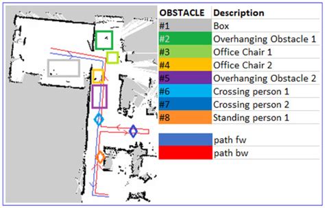 Active Exploration for Obstacle Detection on a Mobile Humanoid Robot