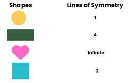 Image result for Symmetry Reflection and Pattern Chapter of Class 4