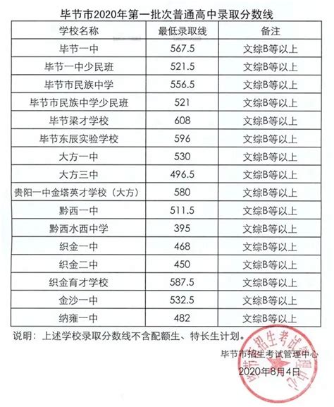 2023贵州贵阳中考体育项目及评分标准