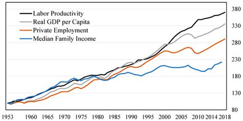 Universal Basic Income and Inclusive Capitalism: Consequences for ...