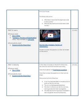 Image result for Globalization Lesson