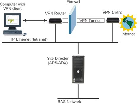 Image result for Metasys Remote Device Is Offline