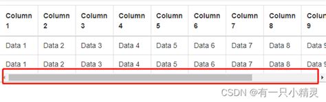 Visual Basic DataTable 的图像结果