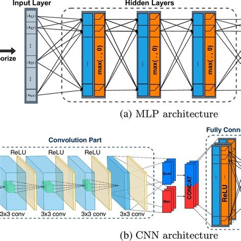 Image result for Neural Network in Machine Learning