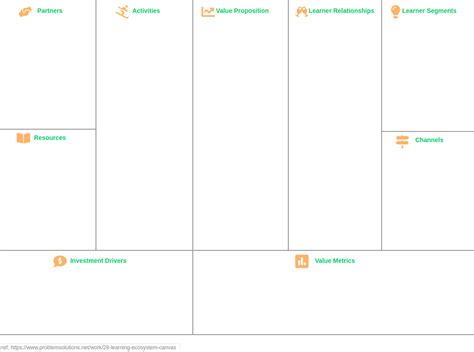 Image result for Machine Learning Canvas