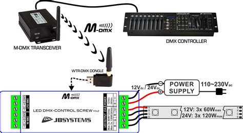 Image result for Matrix DMX Key Control System