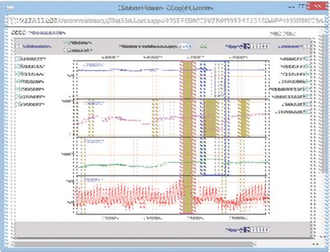 Image result for Advanced Process Control DMC3