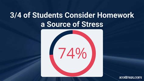 Homework Is Good Data 的图像结果