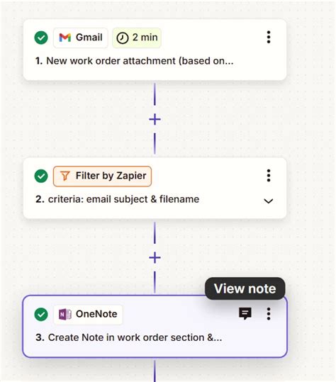 Image result for Using OneNote with Gmail