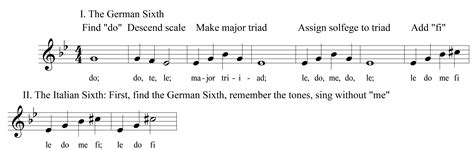 Integrated Aural Skills | Introduction to Augmented Sixth Chords