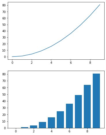 Matplotlib Figsize 的图像结果