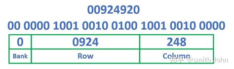 Image result for DDR Mig Example Code