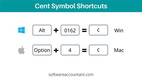 How to type Cent Symbol in Word/Excel on Keyboard (Windows & Mac ...