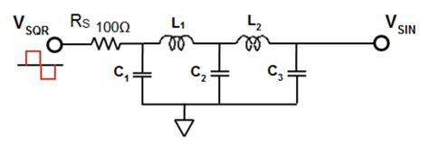 How to Generate External Signal Sources [Analog Devices Wiki]