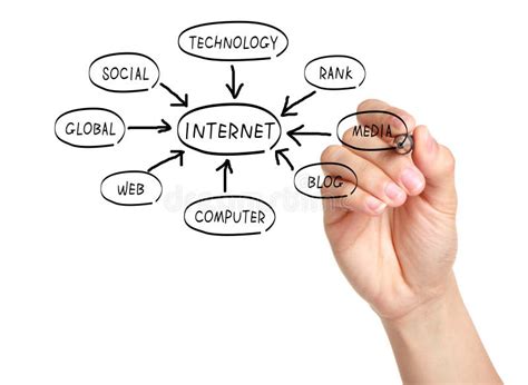 Image result for Internet. Computer Drawing