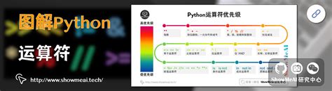 Python Programa 的图像结果