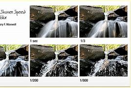 camera settings for editorial photography