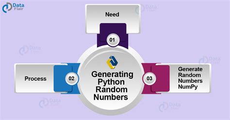 Image result for Random Number Generator Python