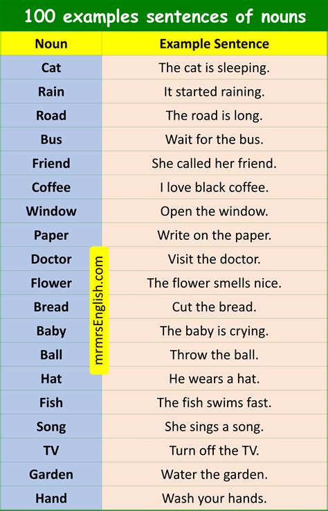 100 Example Sentences of Nouns in English with Pictures - MR MRS ENGLISH