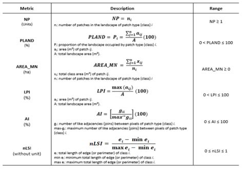 Table 2. Method of calculation of the selected metrics ( Neel et al ...